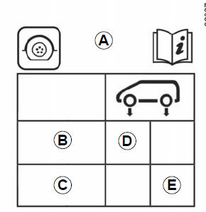 Renault Twingo. Presiones de inflado de los neumáticos